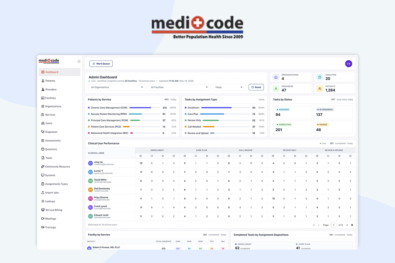Medicode